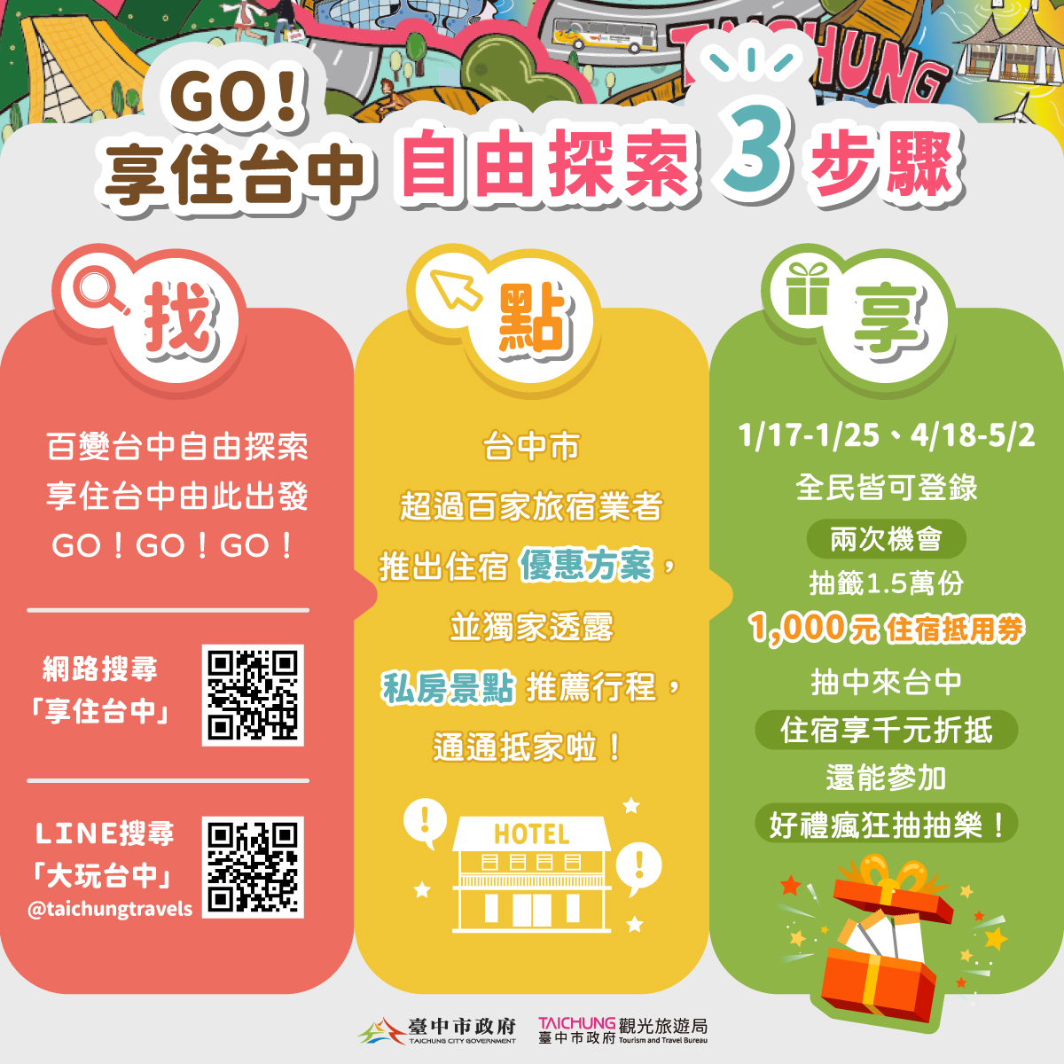台中市政府「GO！享住台中」活動住宿抵用券使用說明